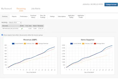 An image showing the Jobg8 Receiving Jobs product summary page